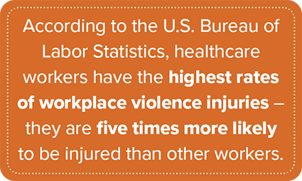 According to the US Bureau of Labor Statistics, healthcare workers have the highest rates of workplace violence injuries - they are 5 times more likely to be injured than other workers.